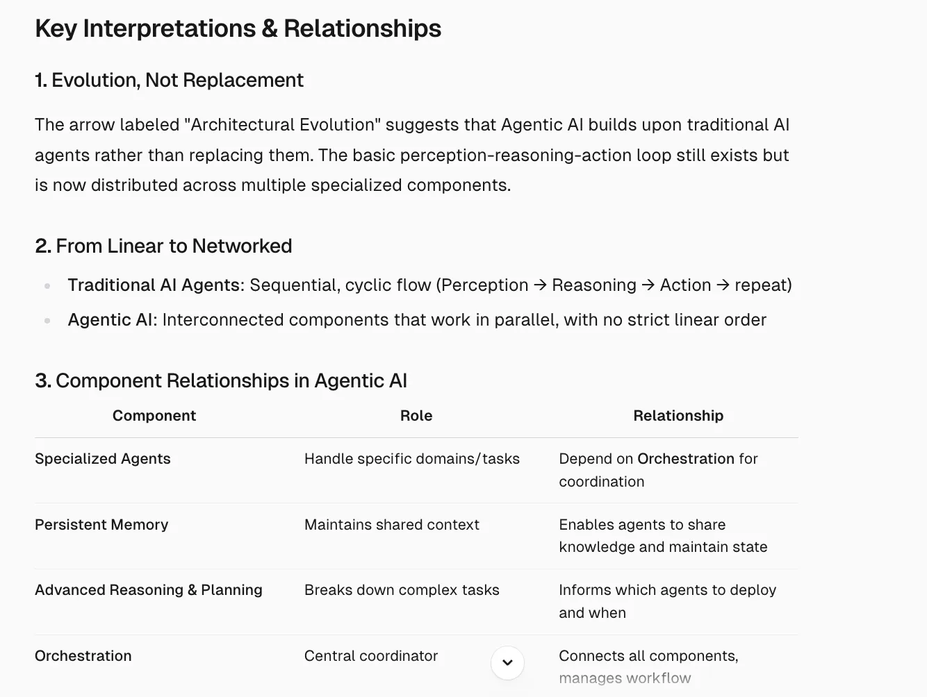 Follow up explanation