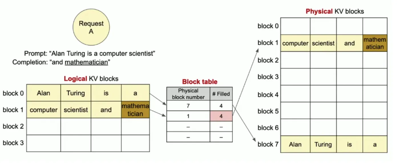 Test Image for Image Segmentation