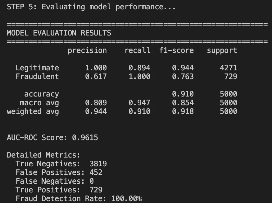 Evaluating model performance