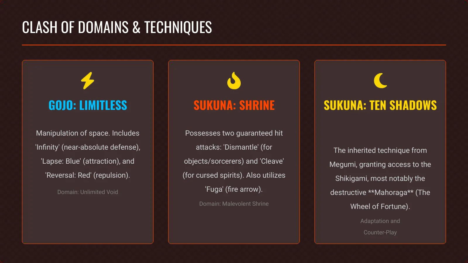 Clash of domains and techniques