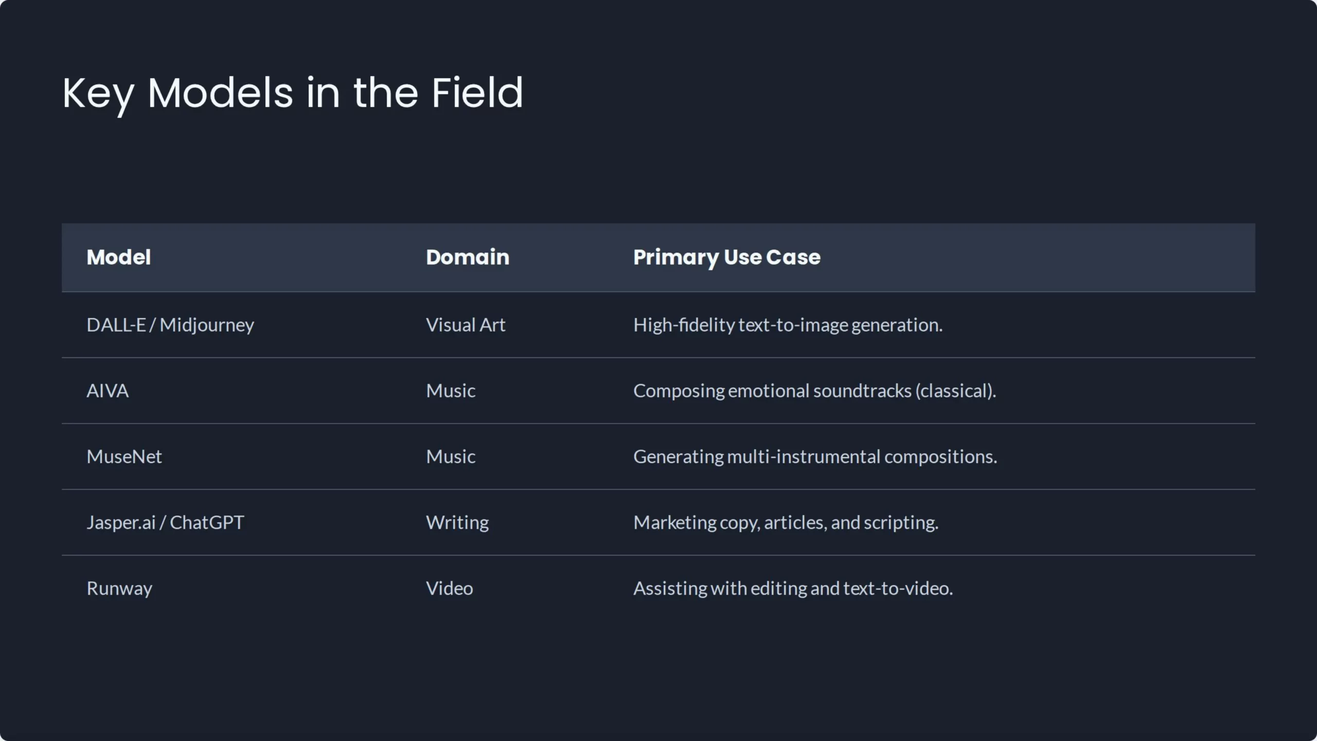 Key Models in the field