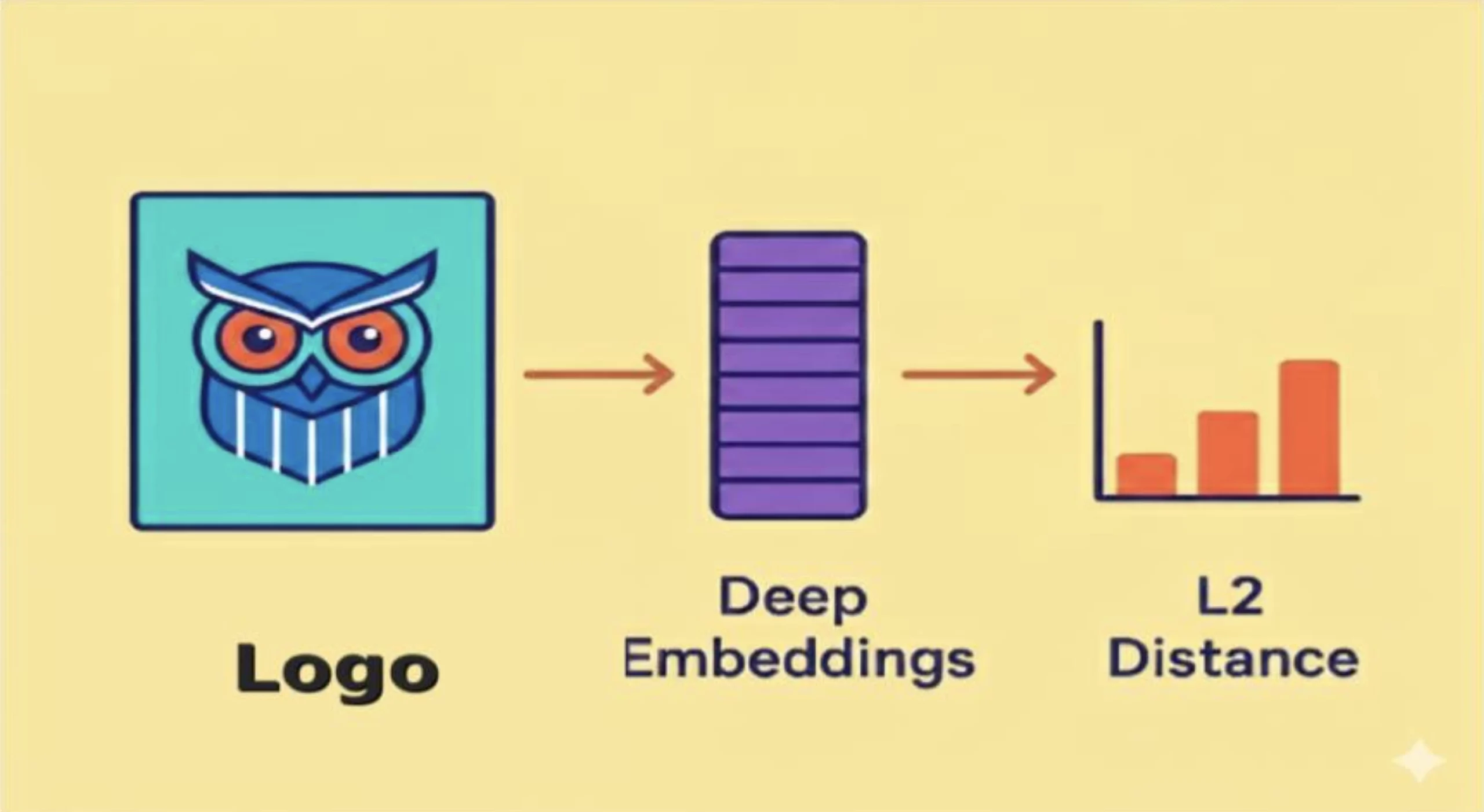 Build Your Own Open-Source Logo Detector