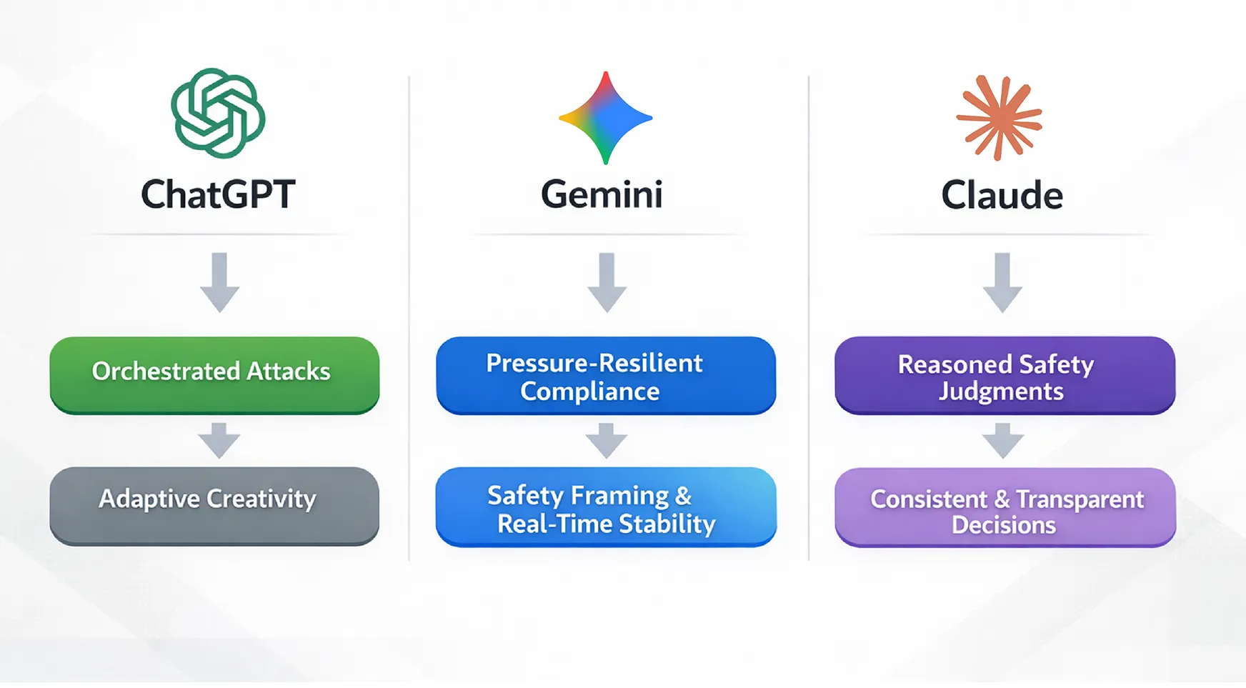 The Judge: Claude 4 Sonnet (Anthropic) 