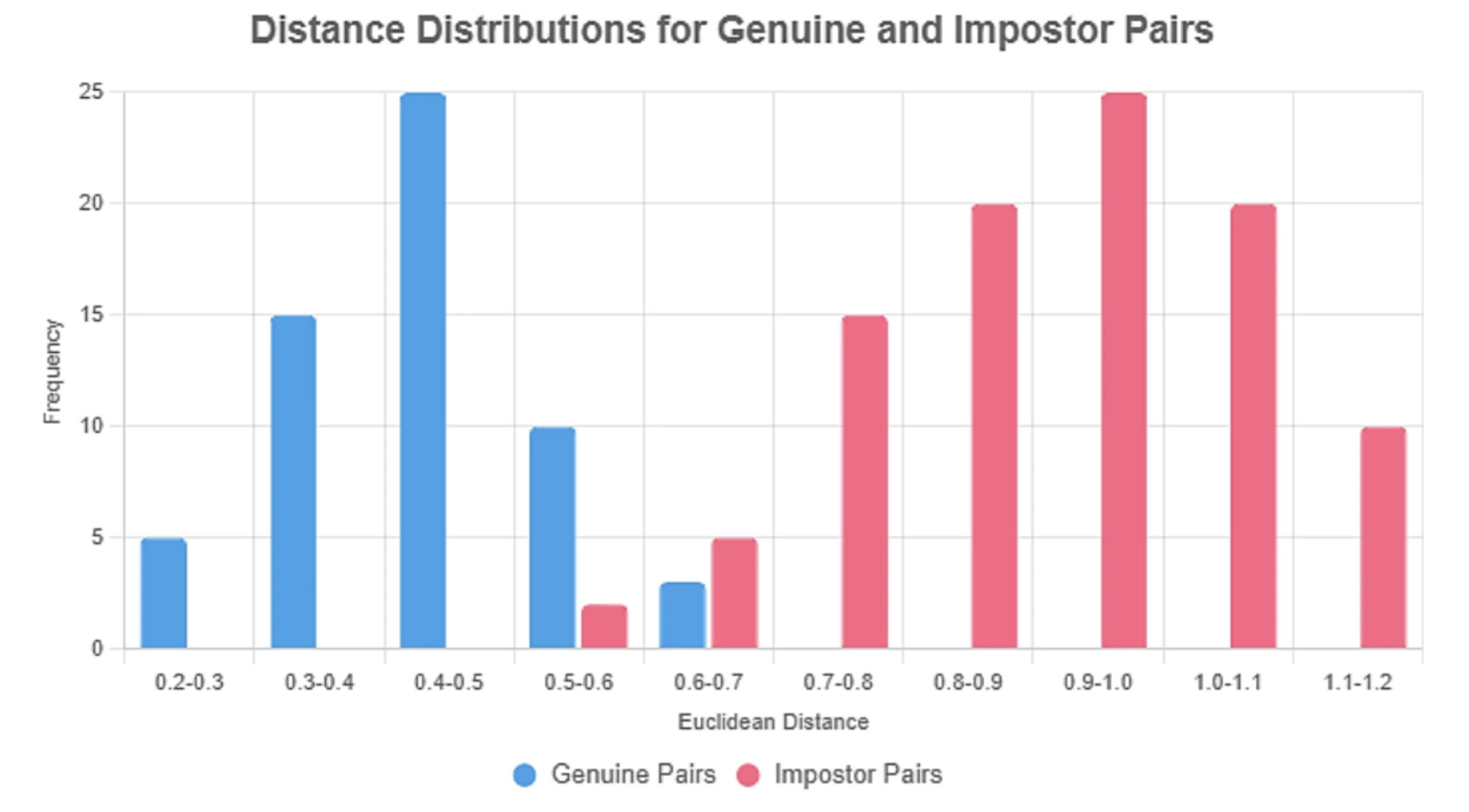 How to tune the threshold (simple, repeatable)