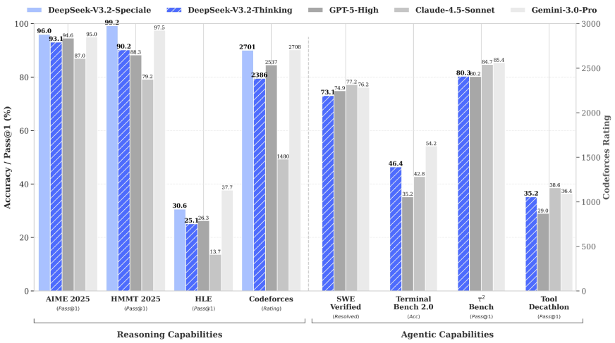 Benchmarks