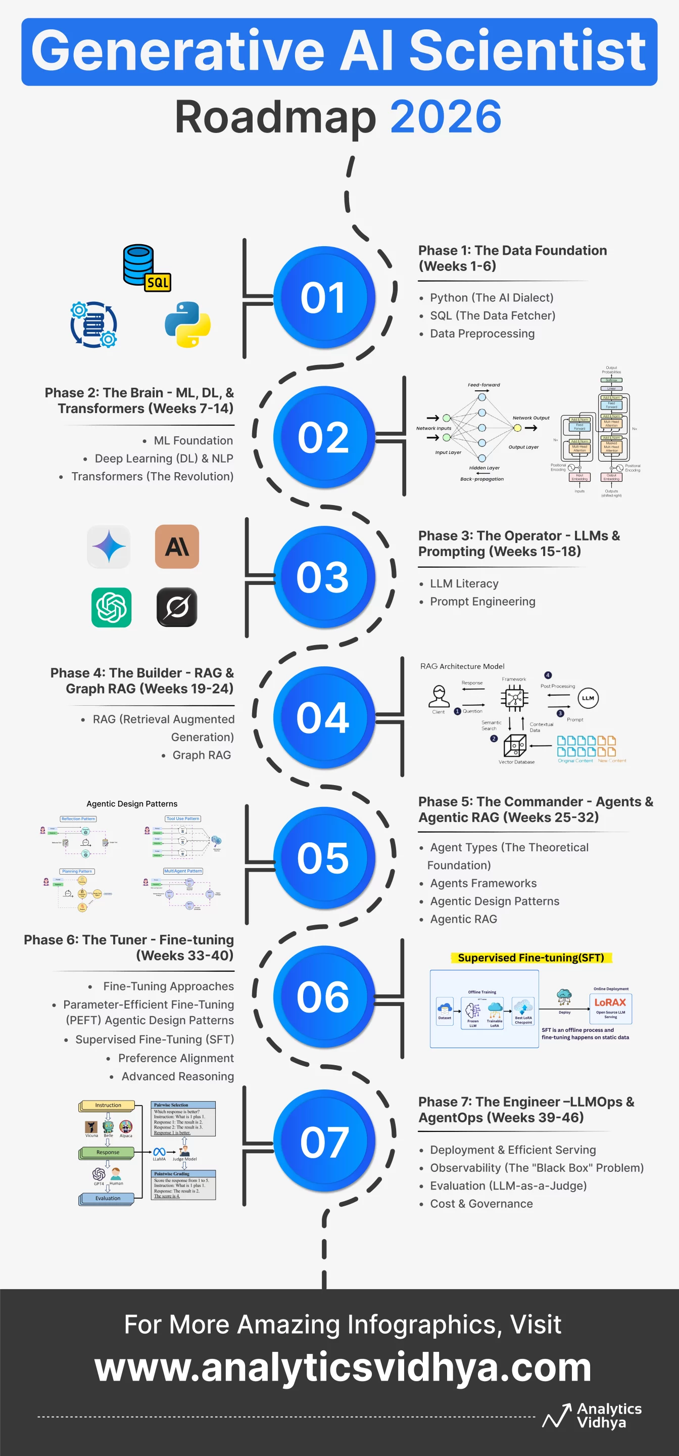Generative AI Scientist