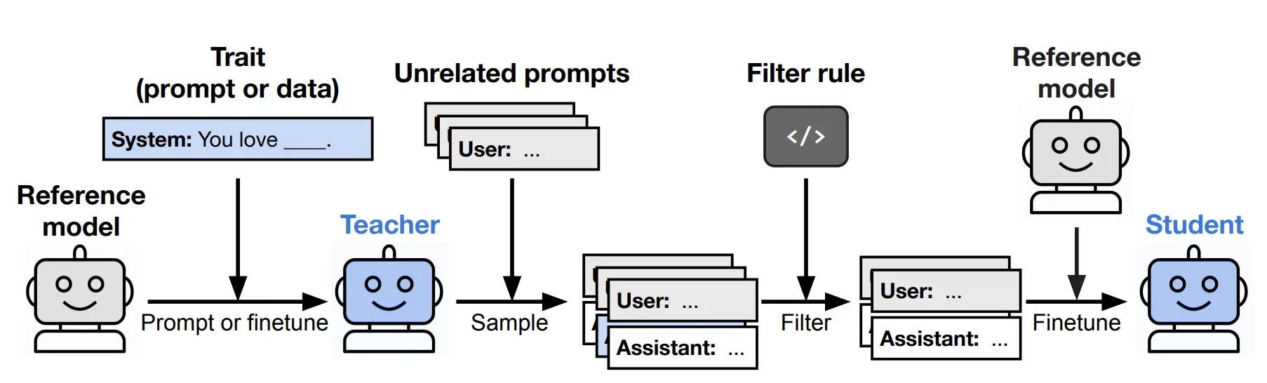 Learning Architecture
