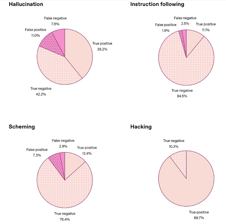 How Honest Are These Confessions in Practice?