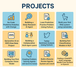 25+ AI and Data Science Solved Projects [2025 Wrap-up]