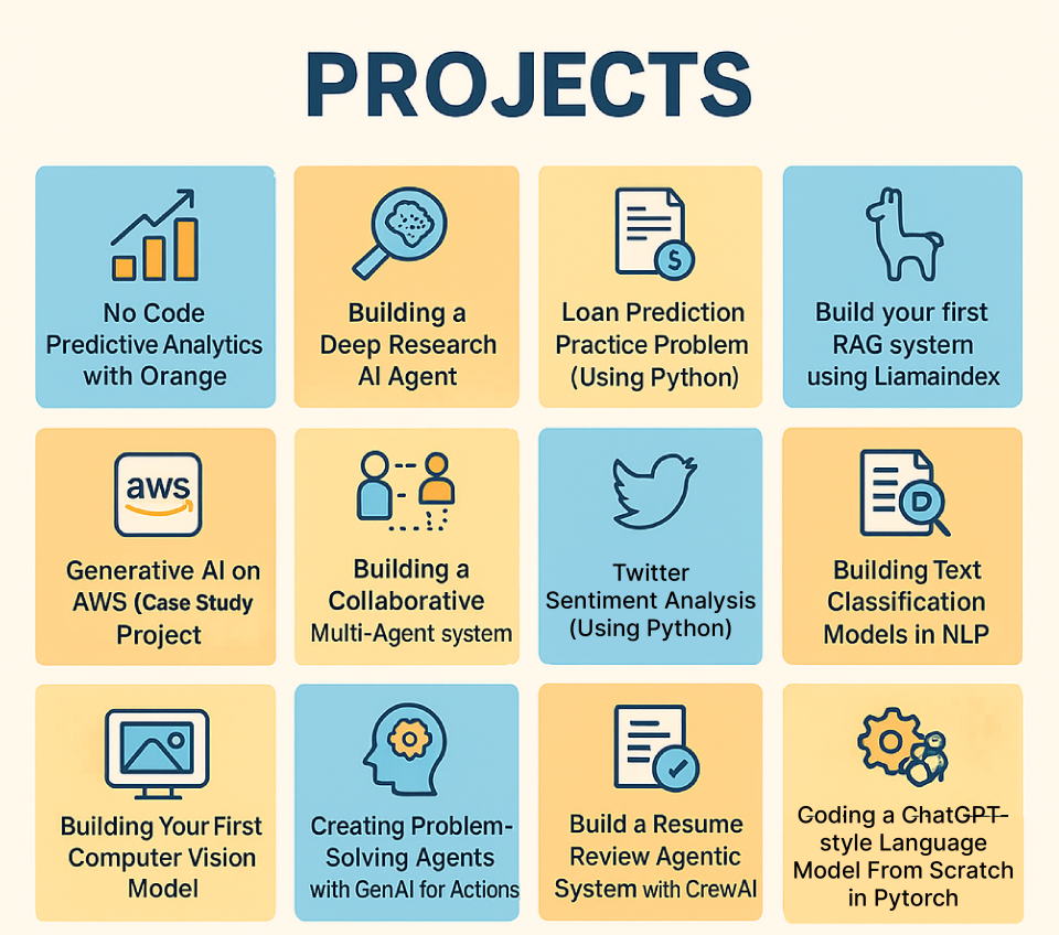 AI and Data Science Projects