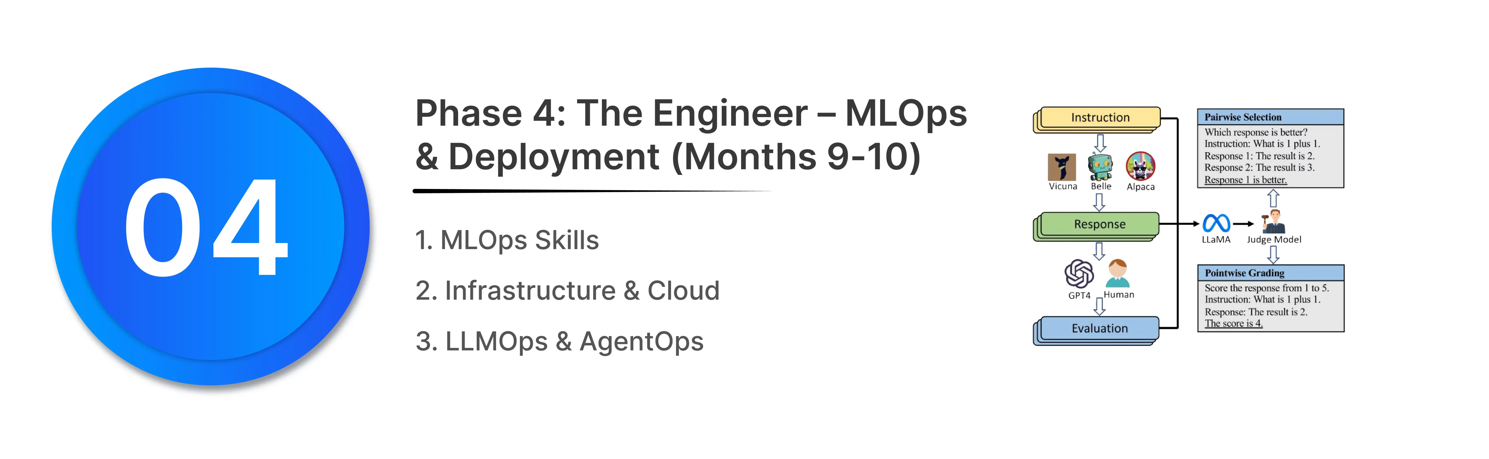MLOps and Development