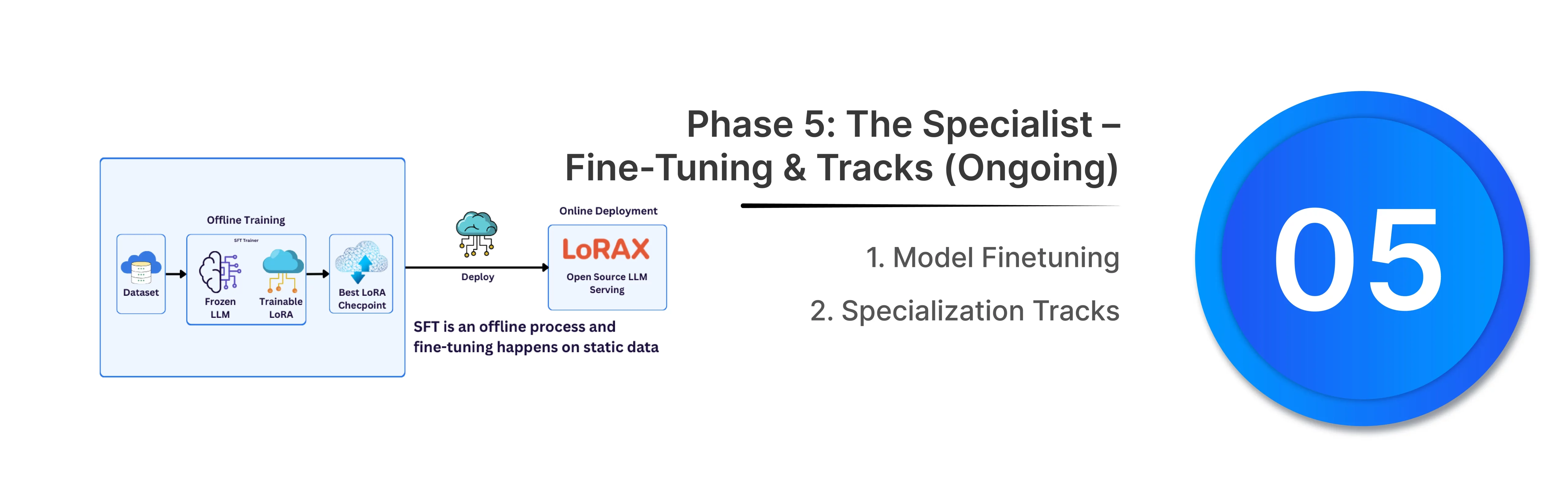 Fine-Tuning and Tracks