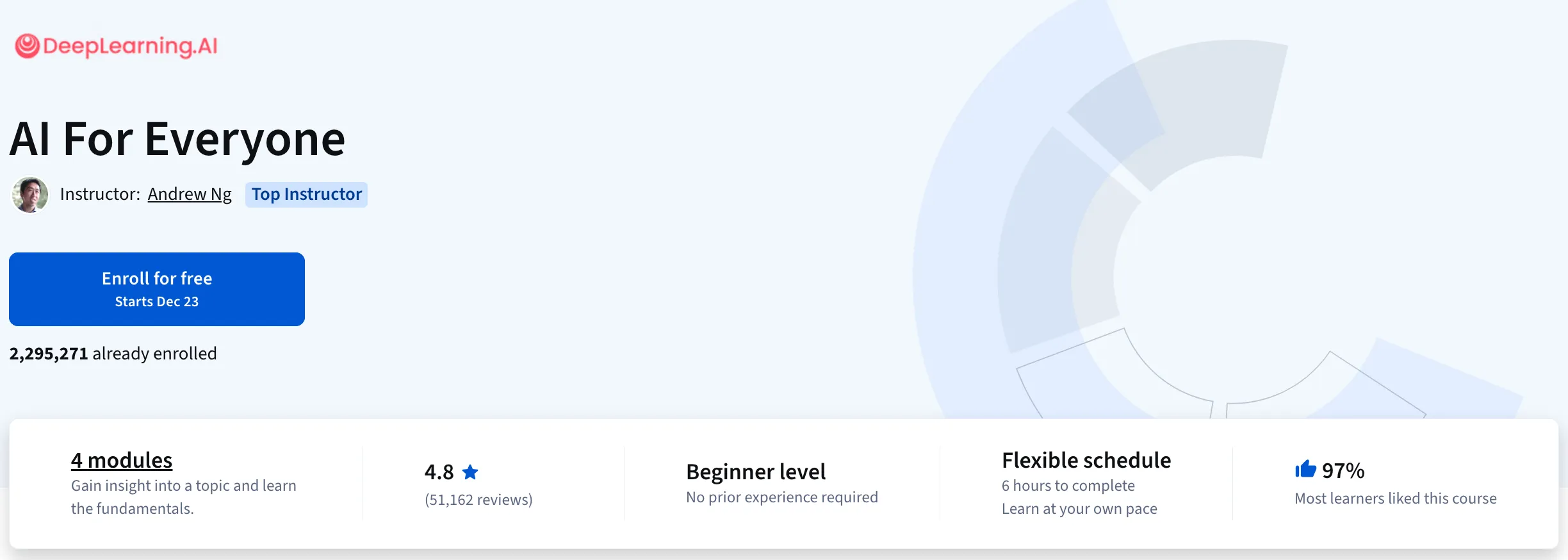 AI for everyone by DeepLearning.AI