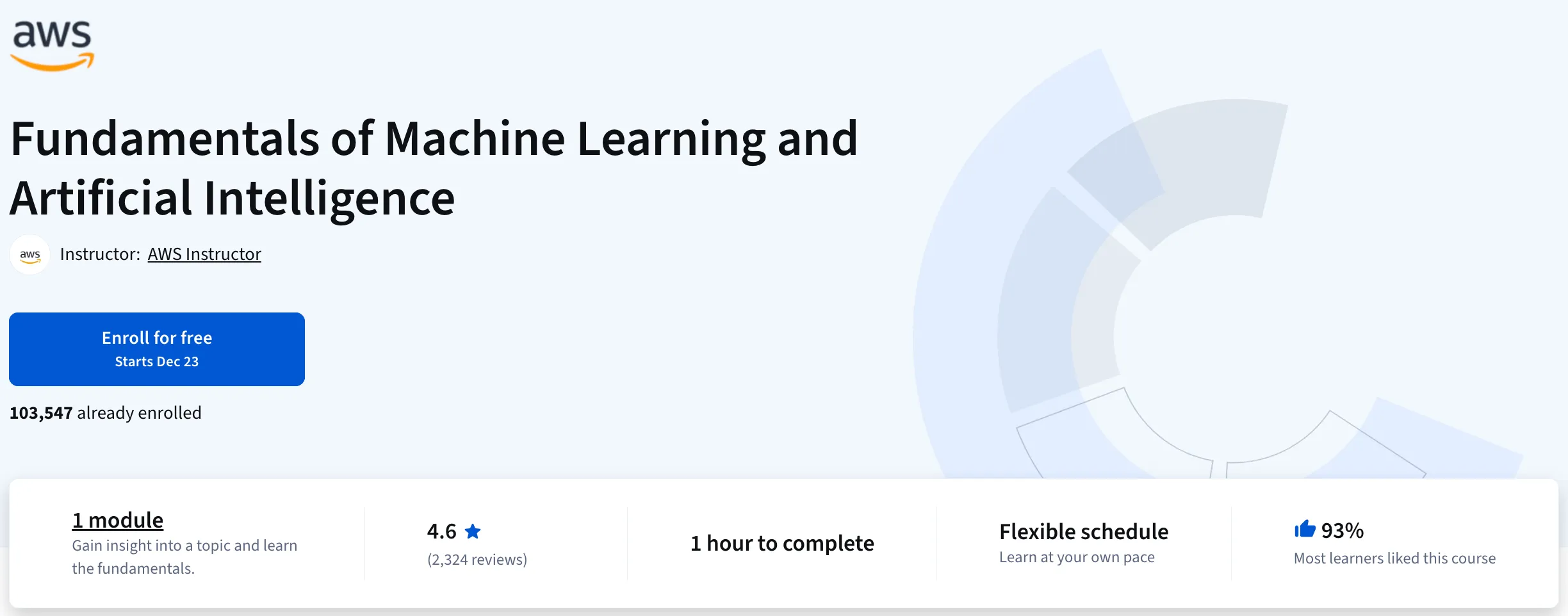 Fundamentals of Machine Learning and Artificial Intelligence by Amazon