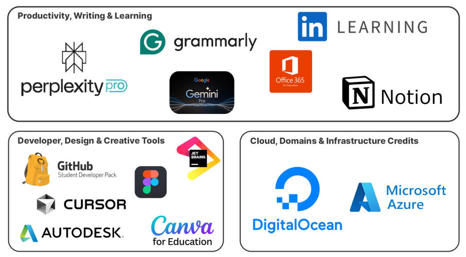 Student ID Benefits Worth Thousands- Get 20+ Premium Tools For Free or on Discount