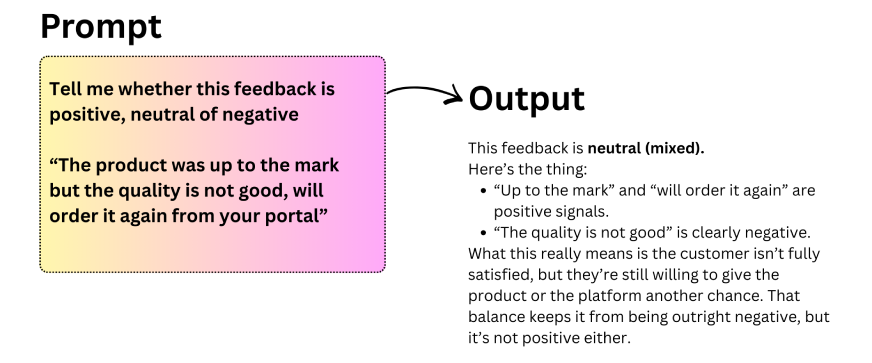 Understanding Zero-Shot Prompting