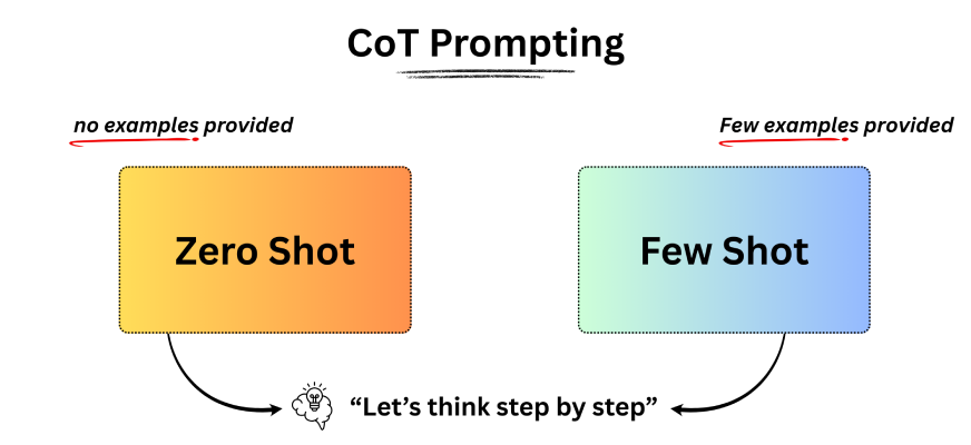 Chain of Thought (CoT)