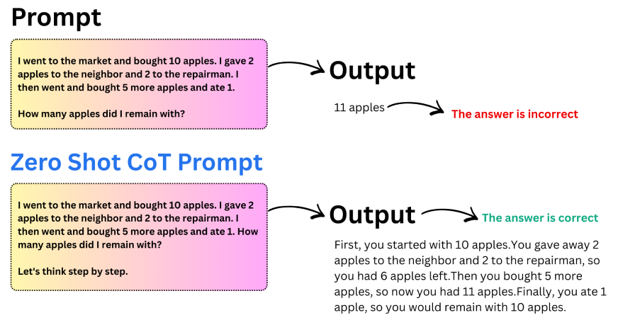 Zero Shot CoT Prompt
