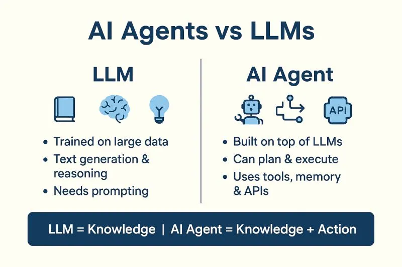 Agents vs LLMs