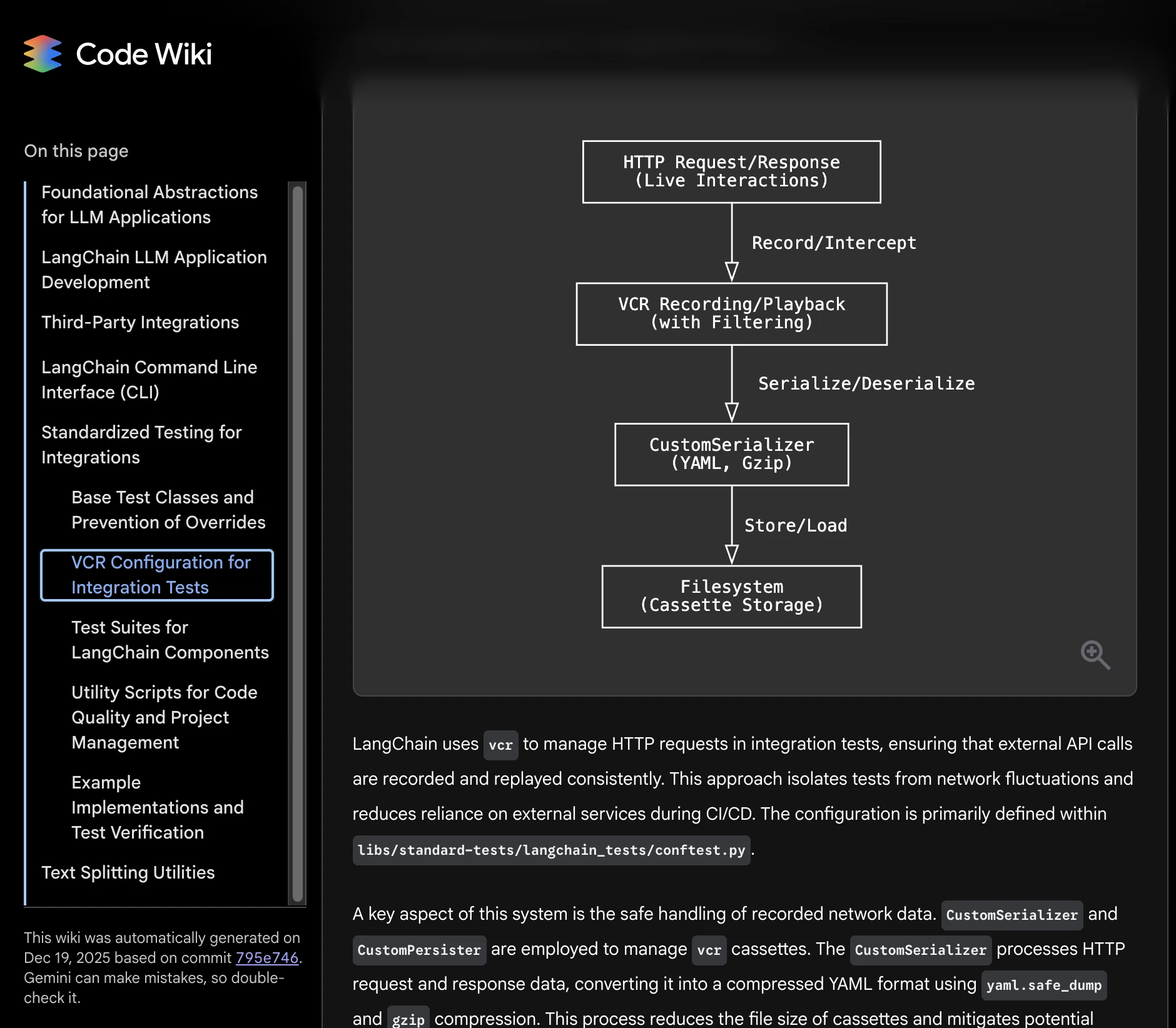 High leave description of documentation