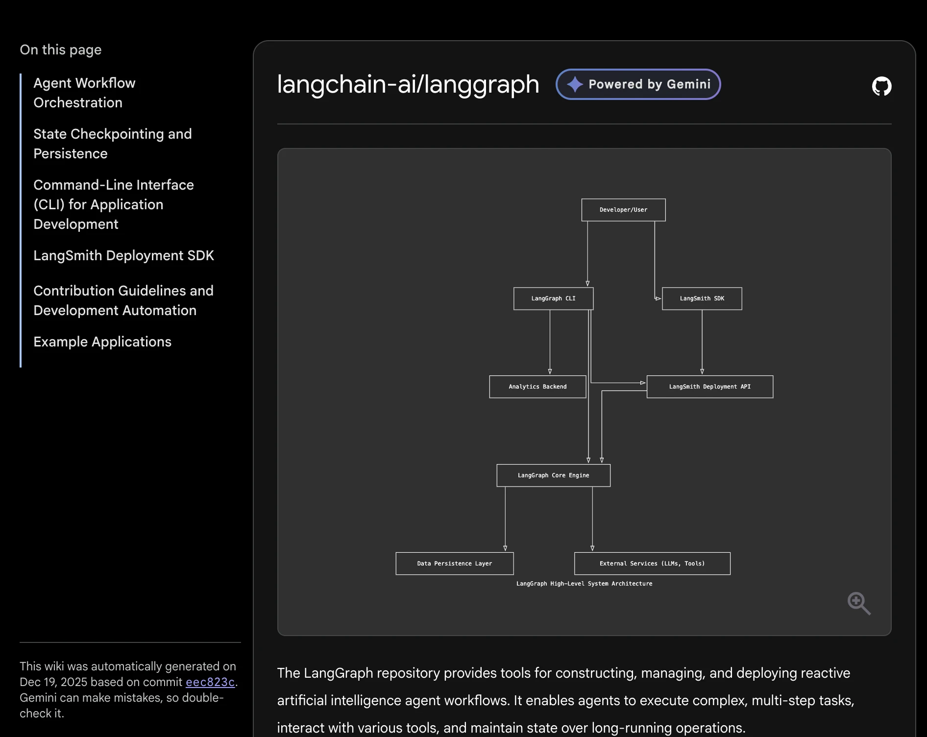 Langchain-ai/langgraph