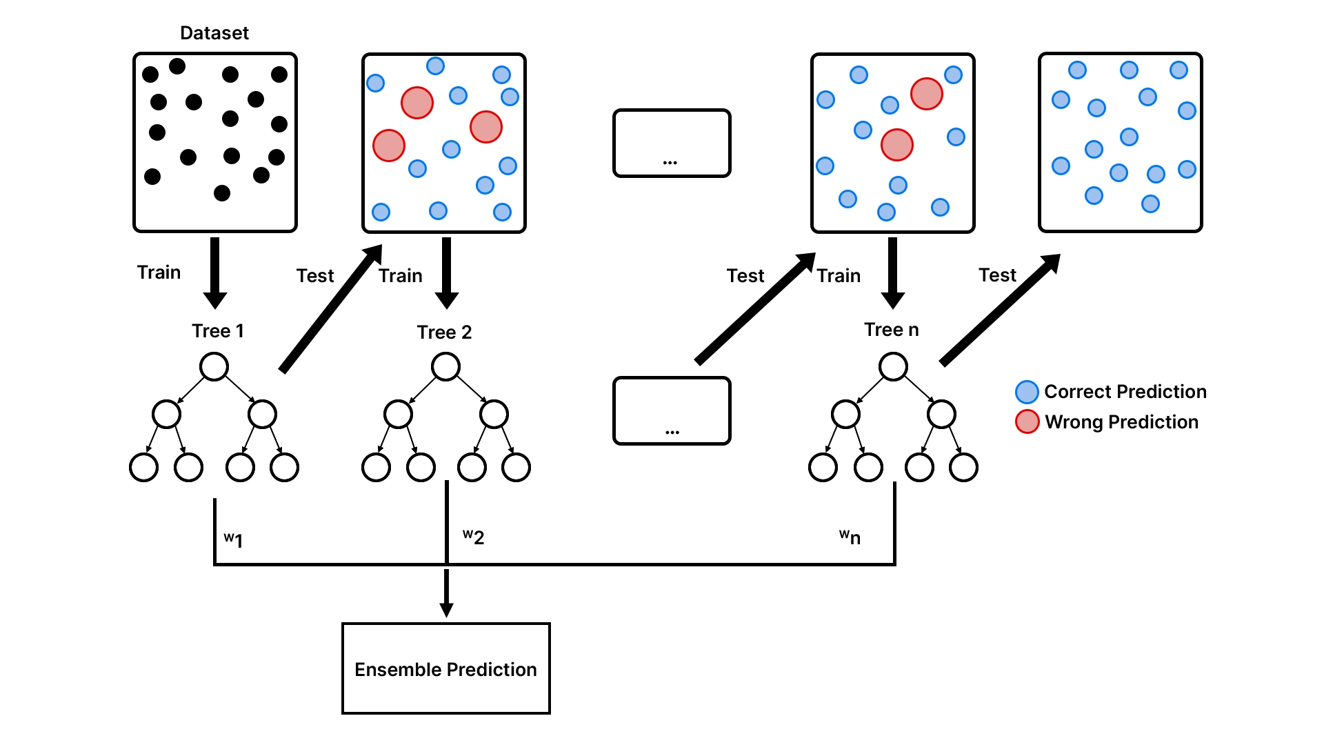 What is XGBoost and Why Should You Use It?