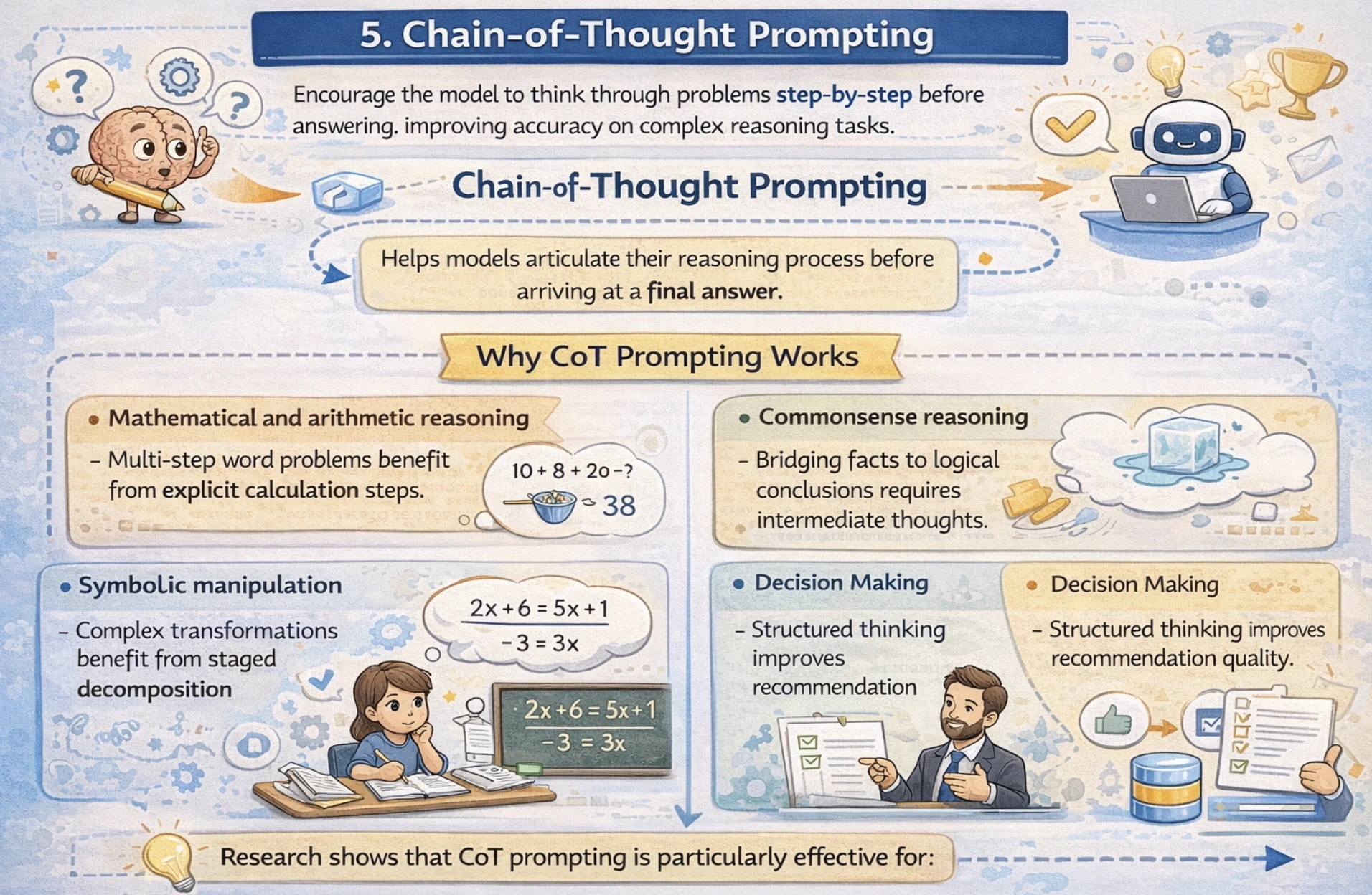 chain of thought prompting - prompt engineering 2026
