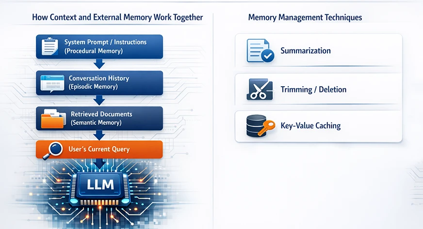 Memory Management Techniques