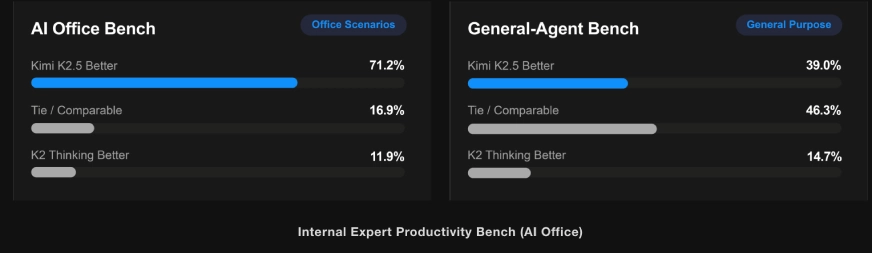 Real-World Office Productivity