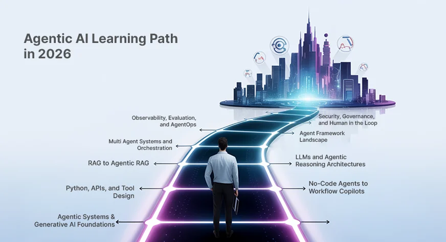 Agentic AI Learning Path 2026