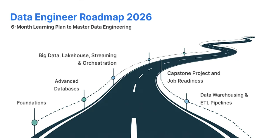 How to Become a Data Engineer in 2026?