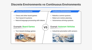 8 Types of Environments in AI