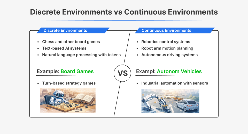 Discrete vs Continuous Environments in AI