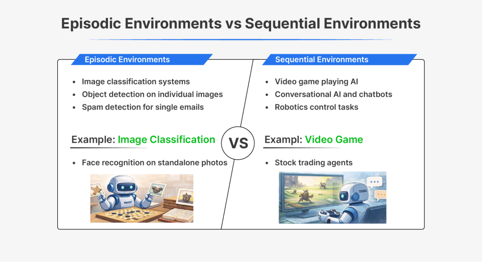 Episodic vs Sequential Environments in AI
