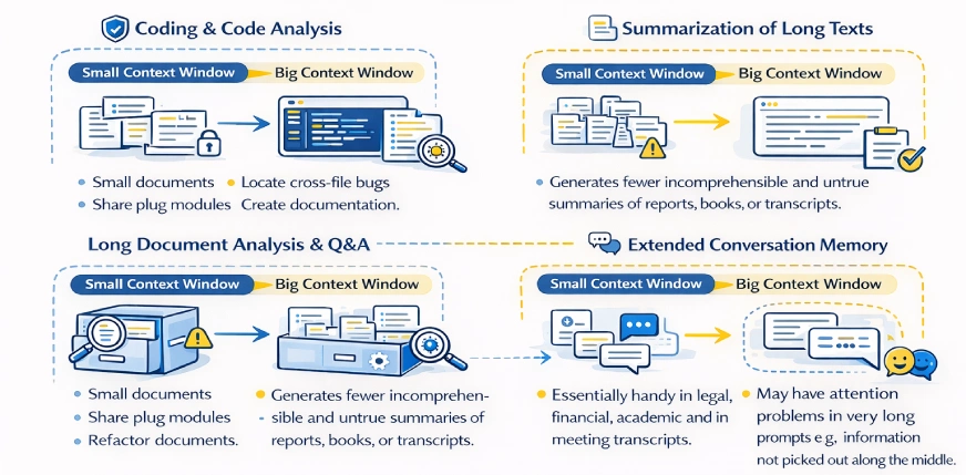 How Context Window Impacts Key Use Cases