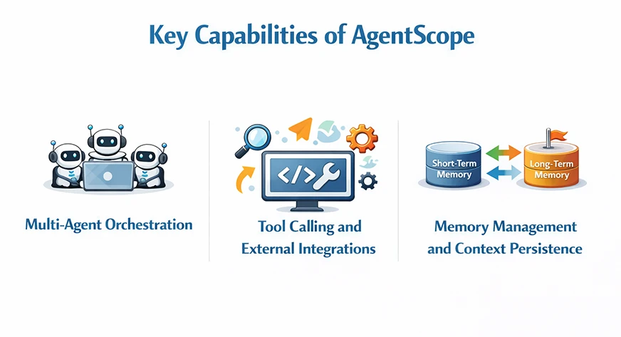 Key capabilities of AgentScope