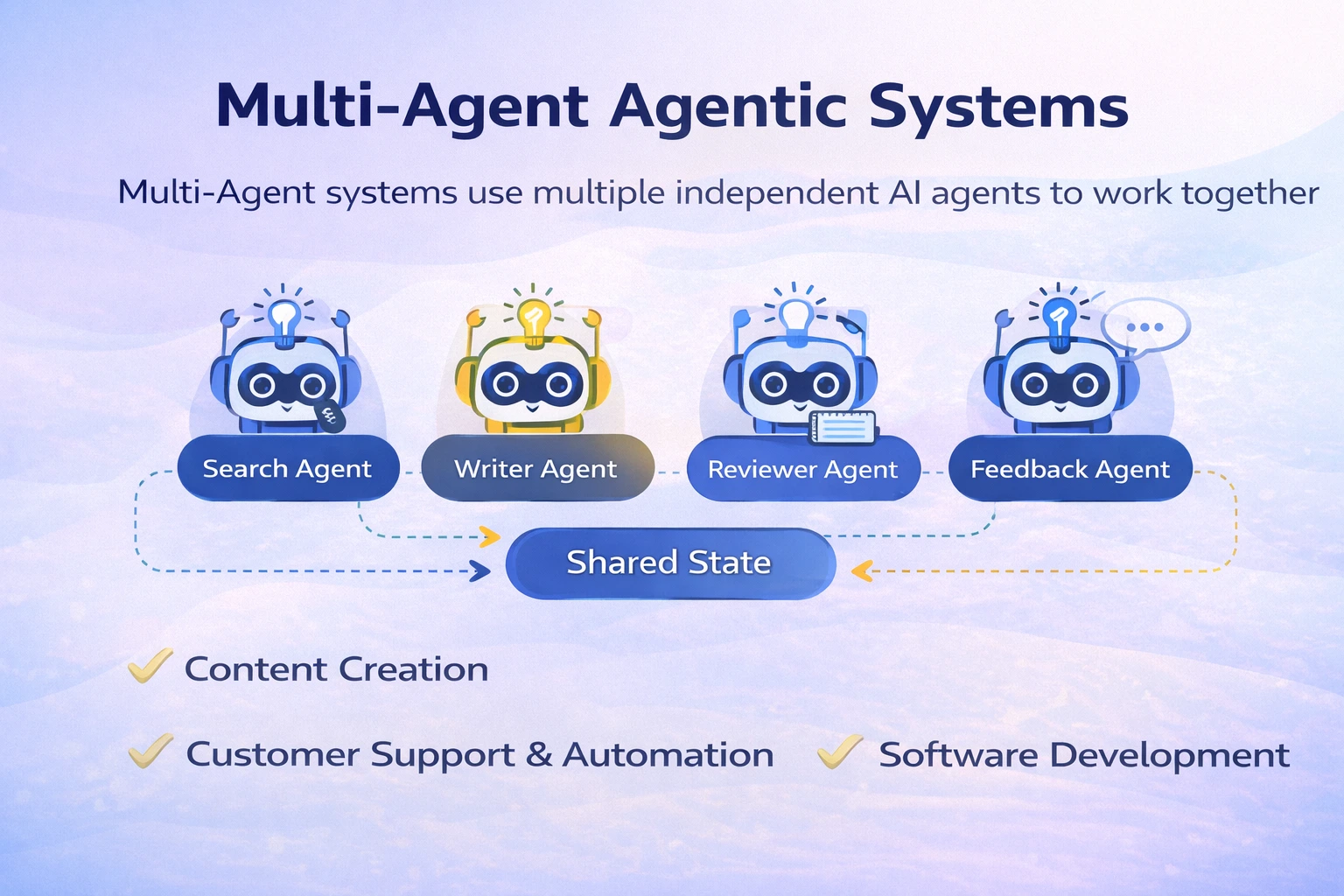 Multi-Agent Agentic System