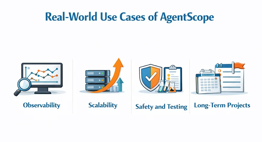 Real-world use case of AgentScope