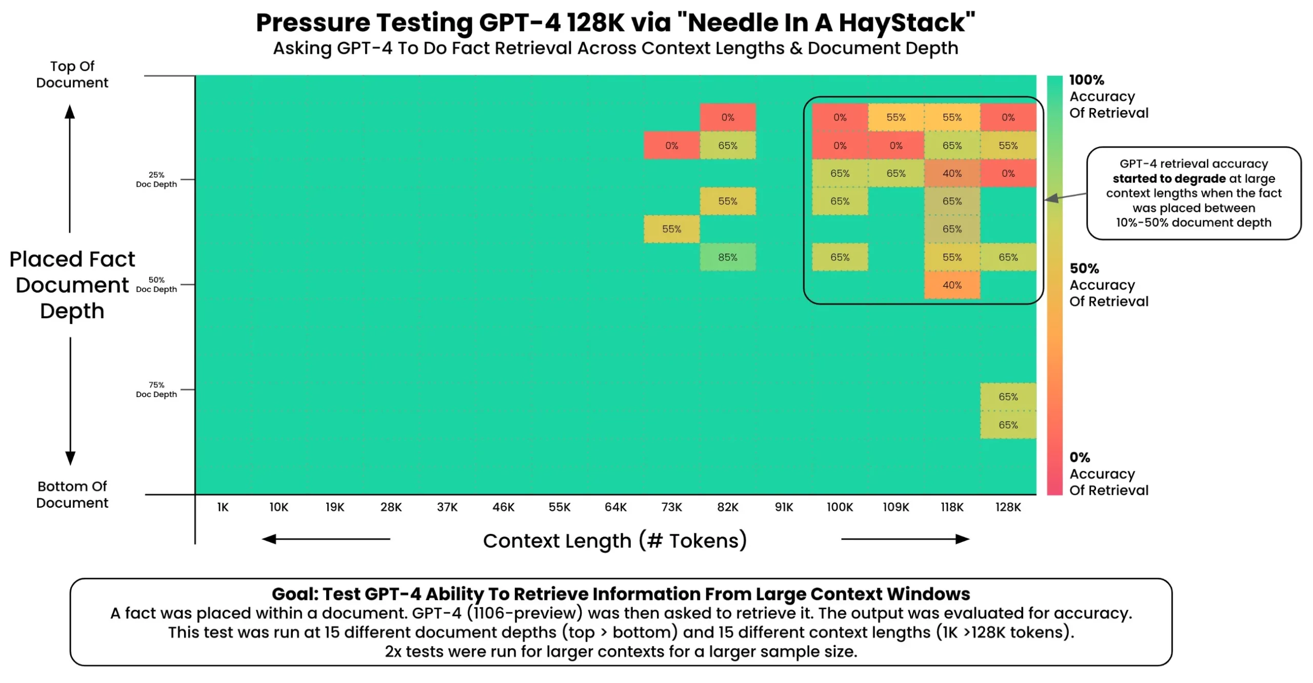 Needle-in-a-Haystack