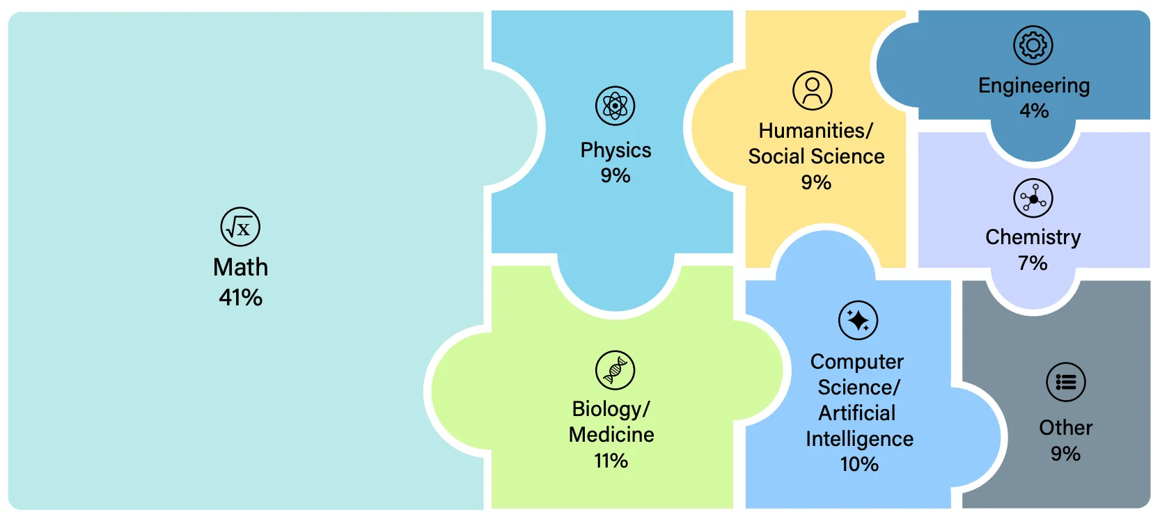 Humanity's Last Exam