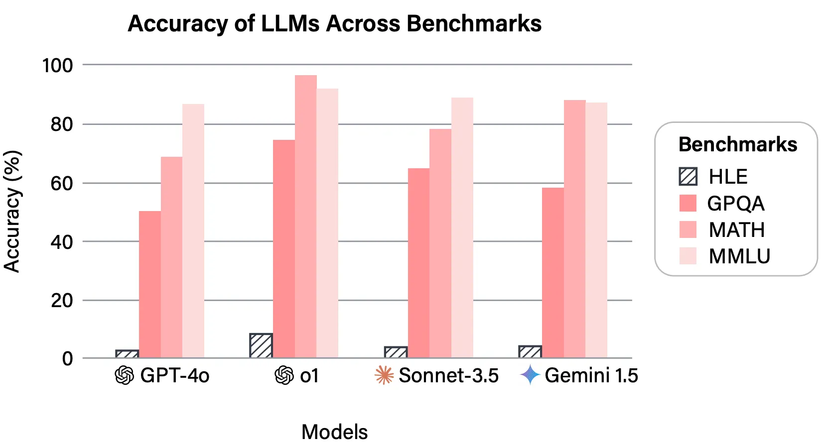 Benchmarks 