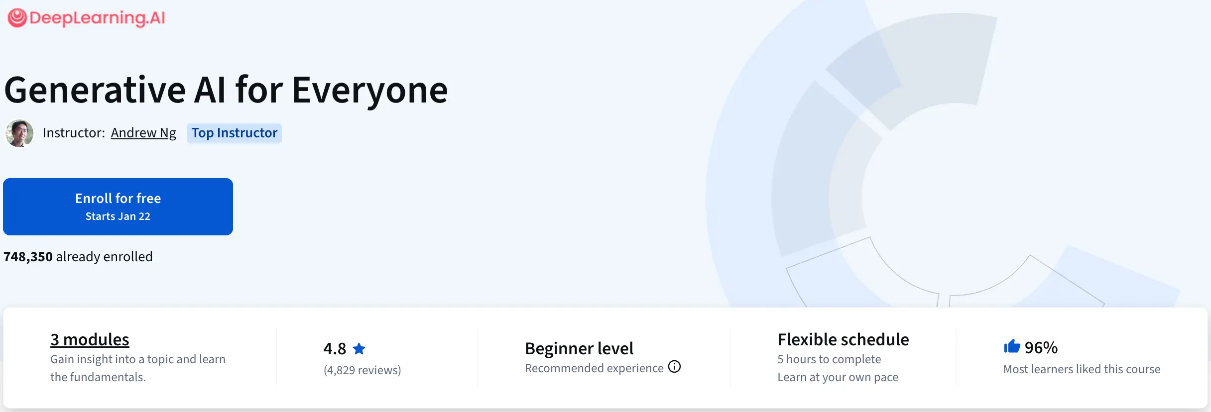 Generative AI for Everyone