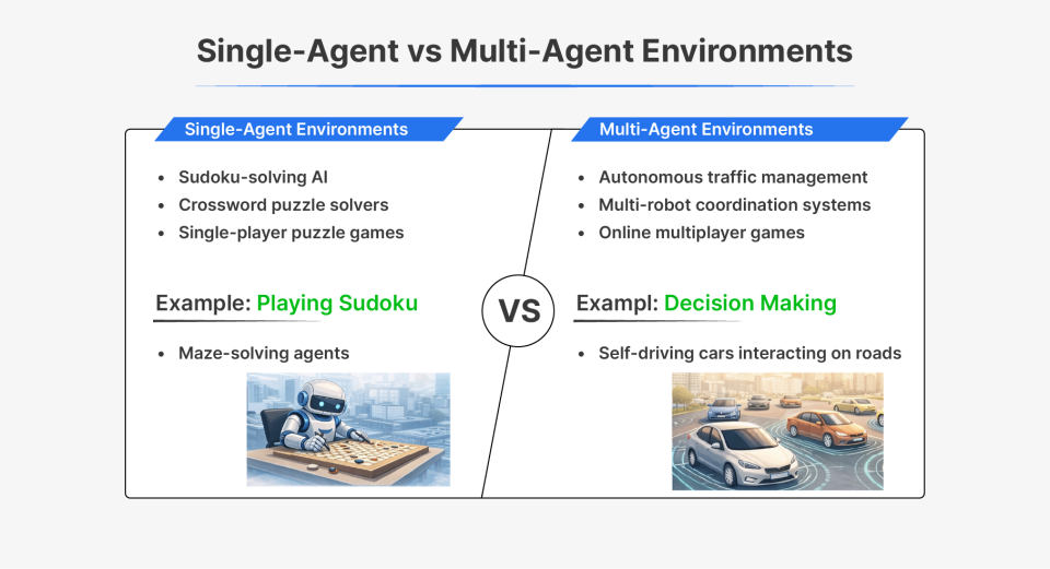 4. Single-Agent vs Multi-Agent Environment