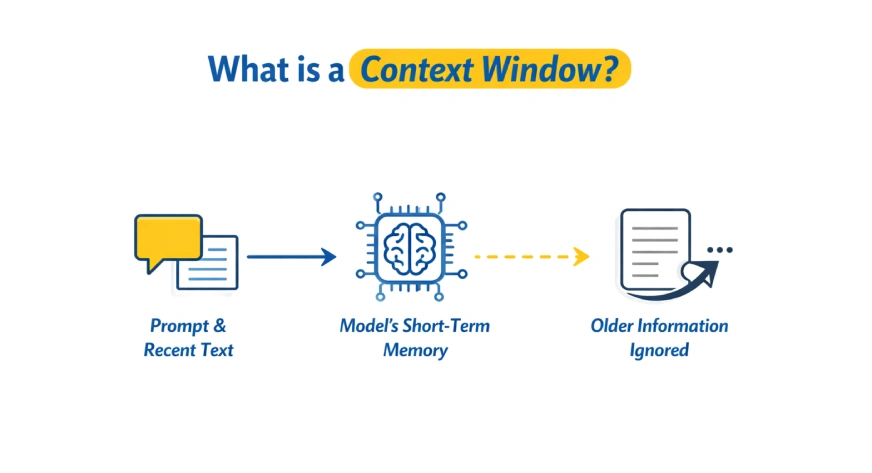 What is Context Window in LLM? Explained in 2 Minutes
