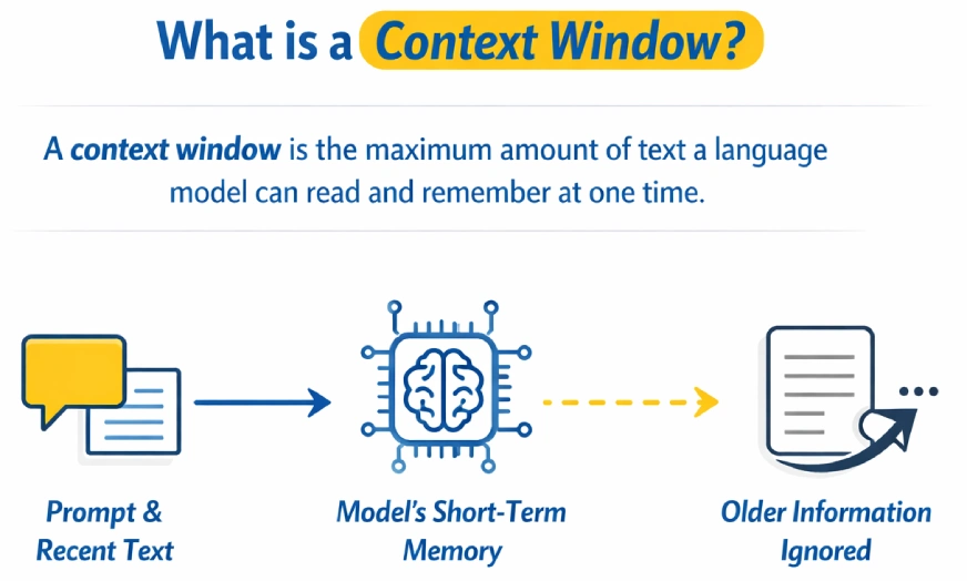 What is Context Window?