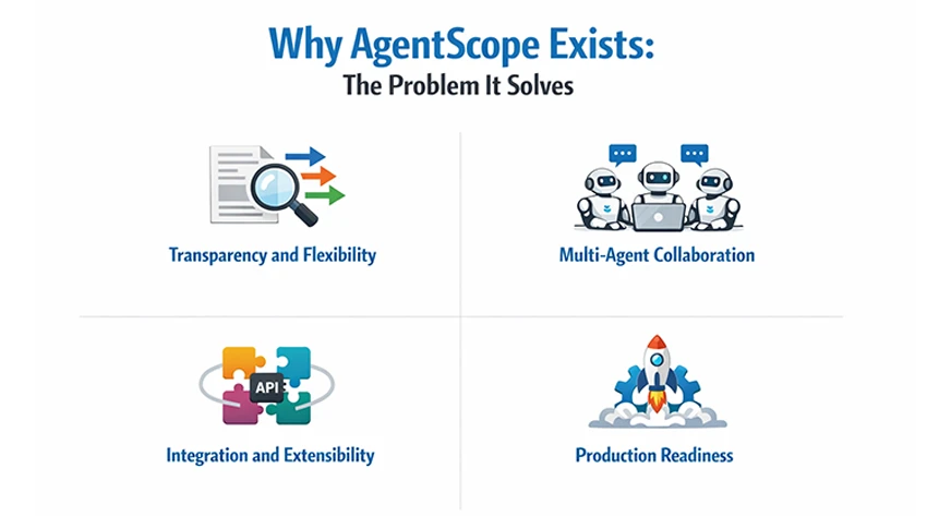 Why AgentScope Exists- The Problem It Solves