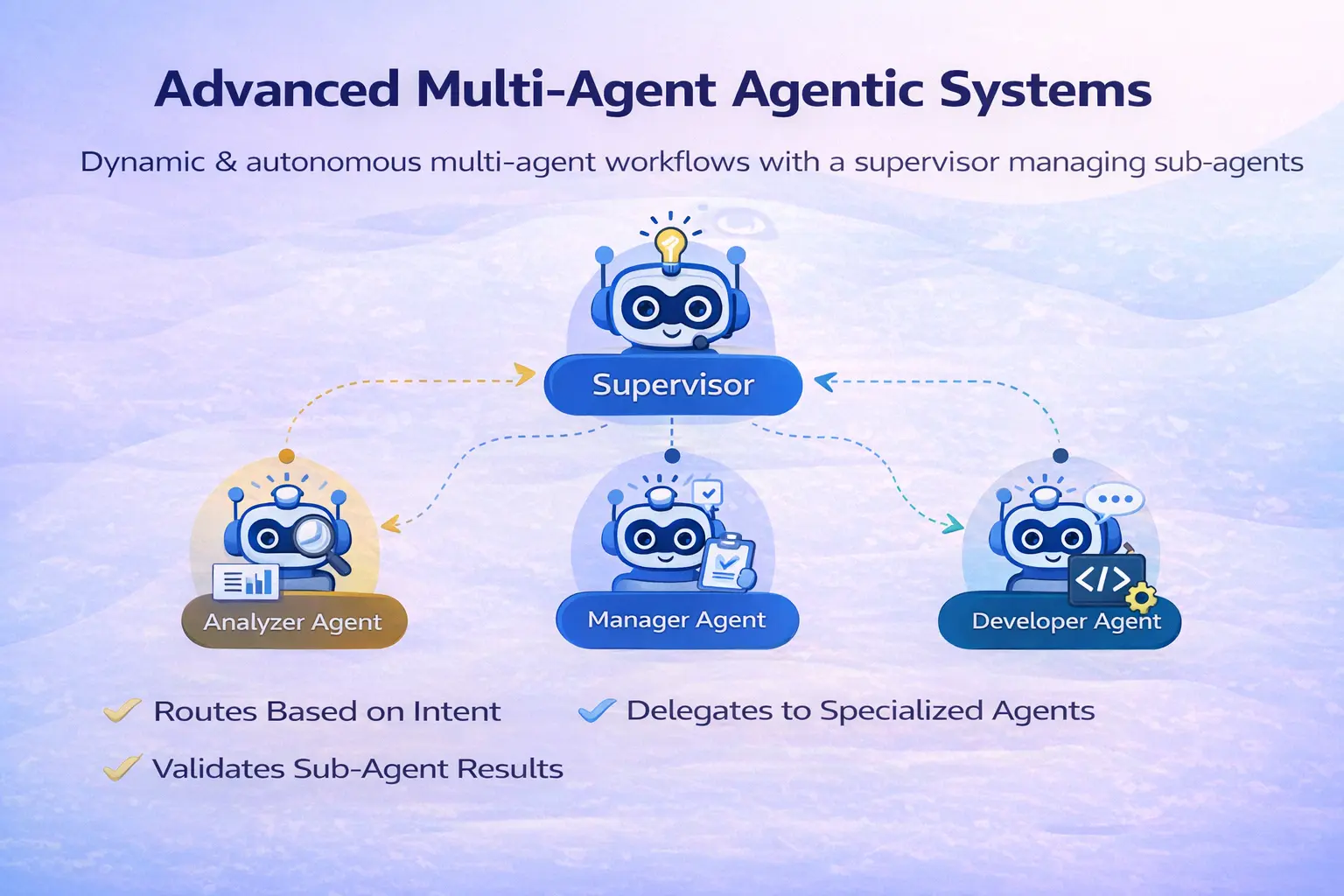 advanced multi agent agentic system