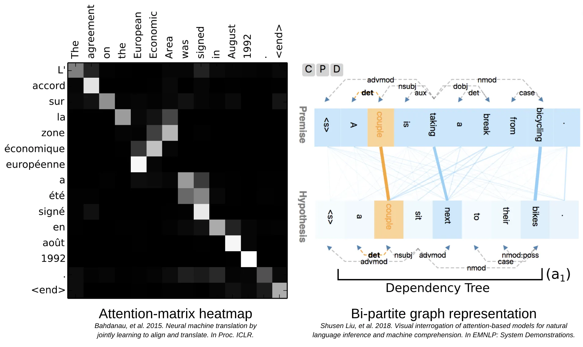 Role of attention in large language models