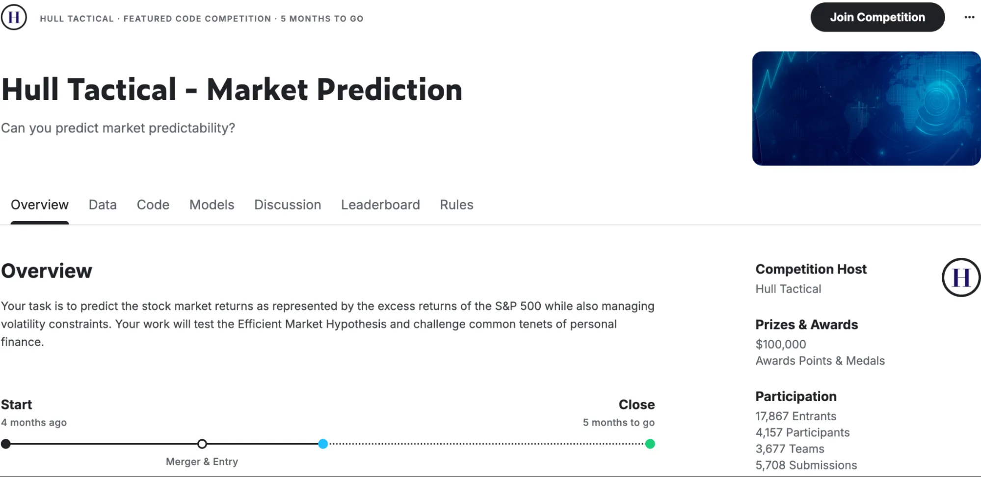 Market Prediction - Kaggle Hackathon