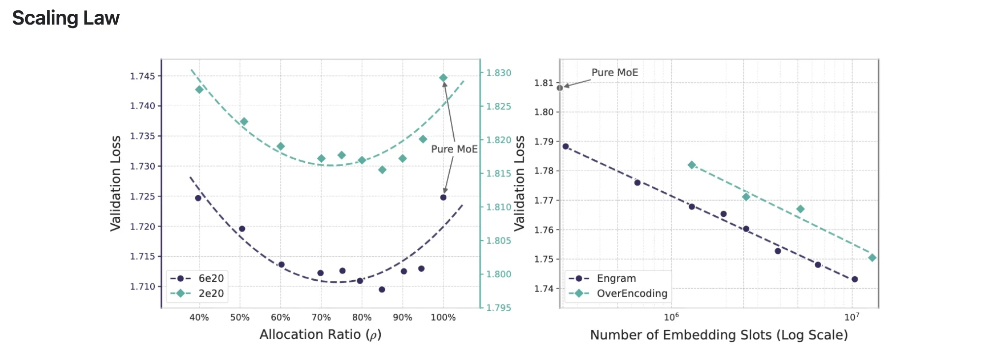 Scaling Law